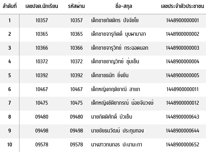 ผู้ใช้งานสำหรับทดลองระบบ (นักเรียน)