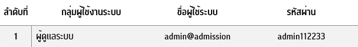 ผู้ใช้งานสำหรับทดลองระบบรับสมัครนักเรียนออนไลน์ (ผู้ดูแลระบบ)