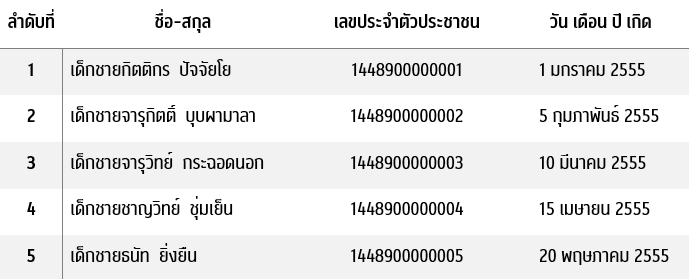 ผู้ใช้งานสำหรับทดลองระบบรับสมัครนักเรียนออนไลน์ (นักเรียน)