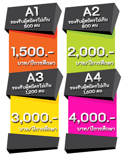 ราคาค่าบริการ ระบบรับสมัครนักเรียนออนไลน์