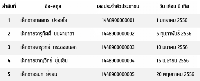 webadmission_demo_student